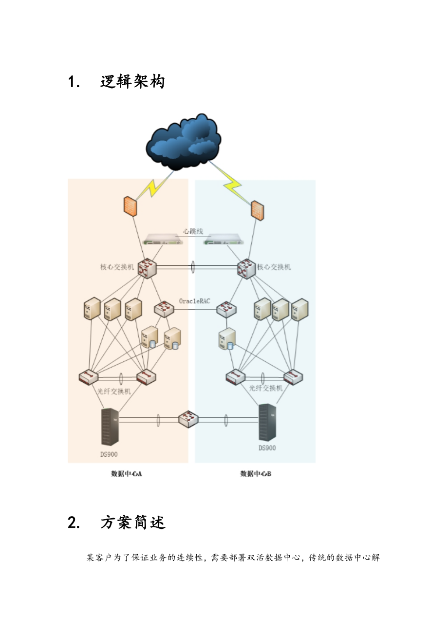 应用级双活建设方案详细.doc_第1页