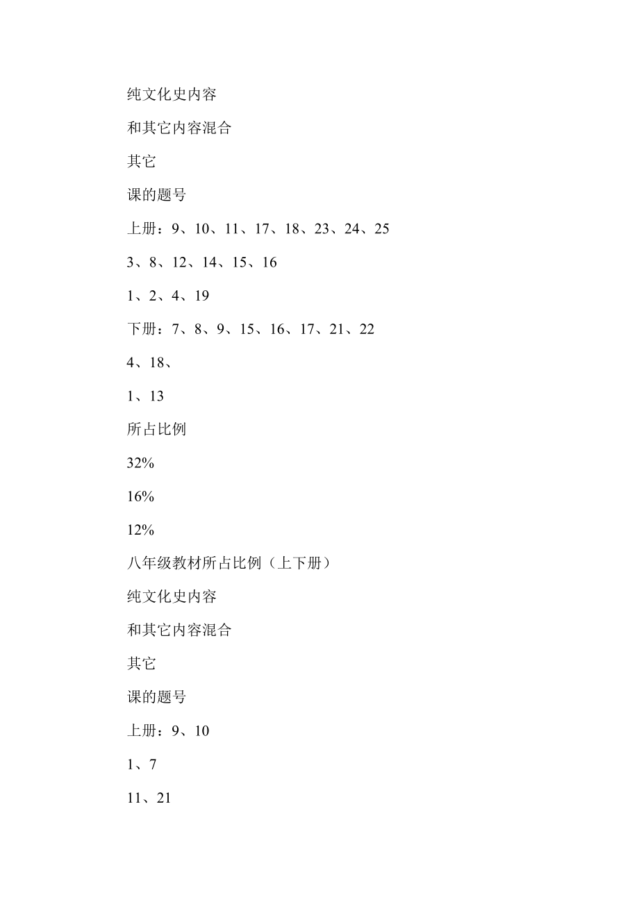 初中文化史教学现状分析及对策.doc_第2页