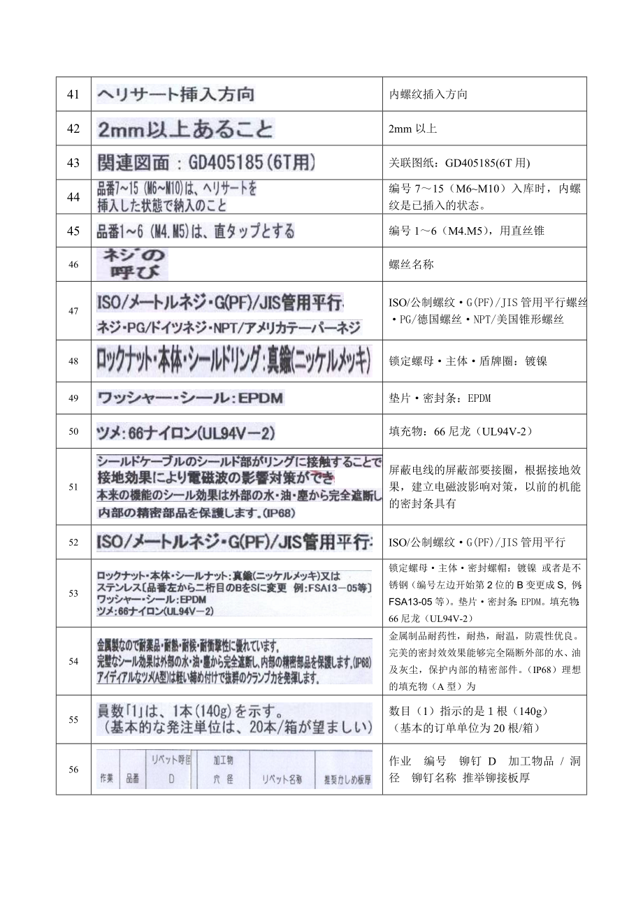 技术图纸中日文翻译对照汇总.doc_第3页