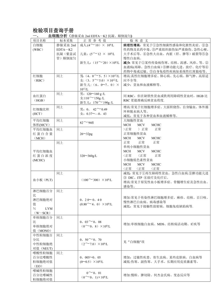 检验项目临床意义手册(最全完整版).doc_第1页