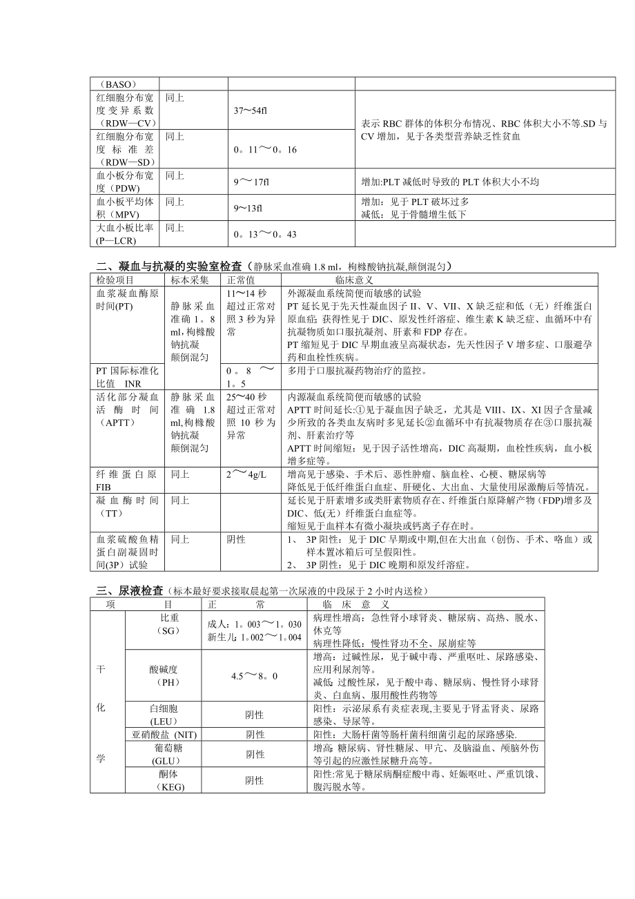 检验项目临床意义手册(最全完整版).doc_第2页