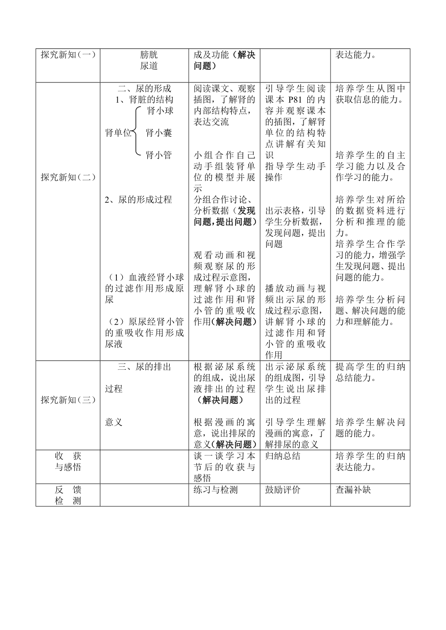 新人教版初中生物七级下册《尿的形成和排出》精品教案.doc_第2页