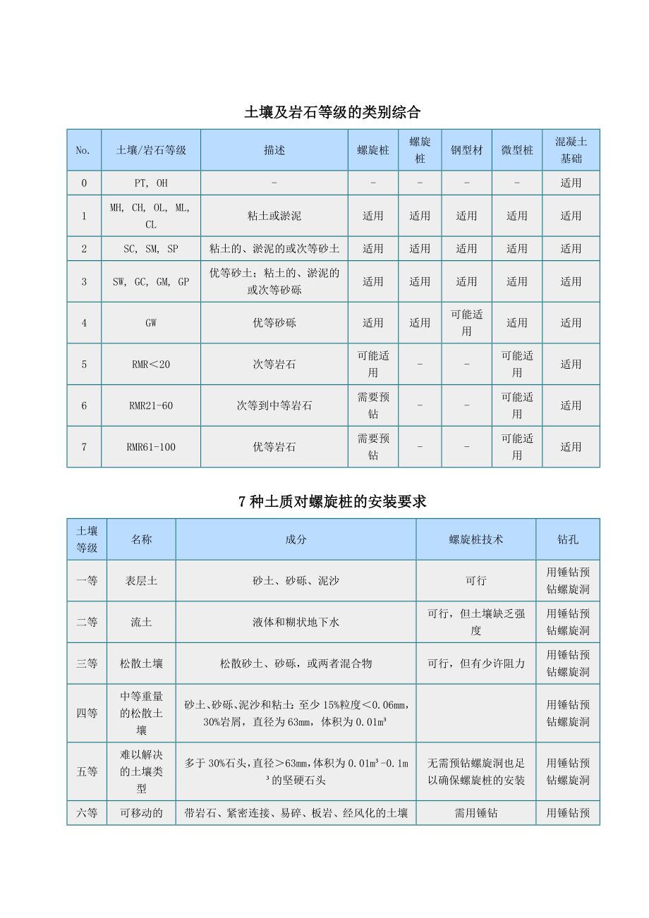 太阳能光伏发电系统支架知识.doc_第1页