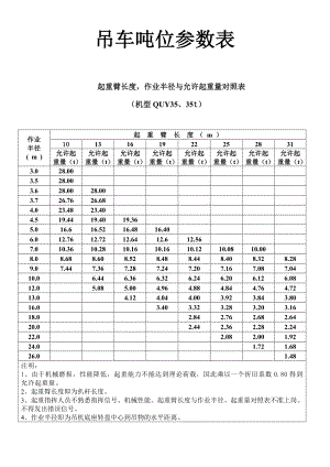 各吨位吊车起重参数资料.doc