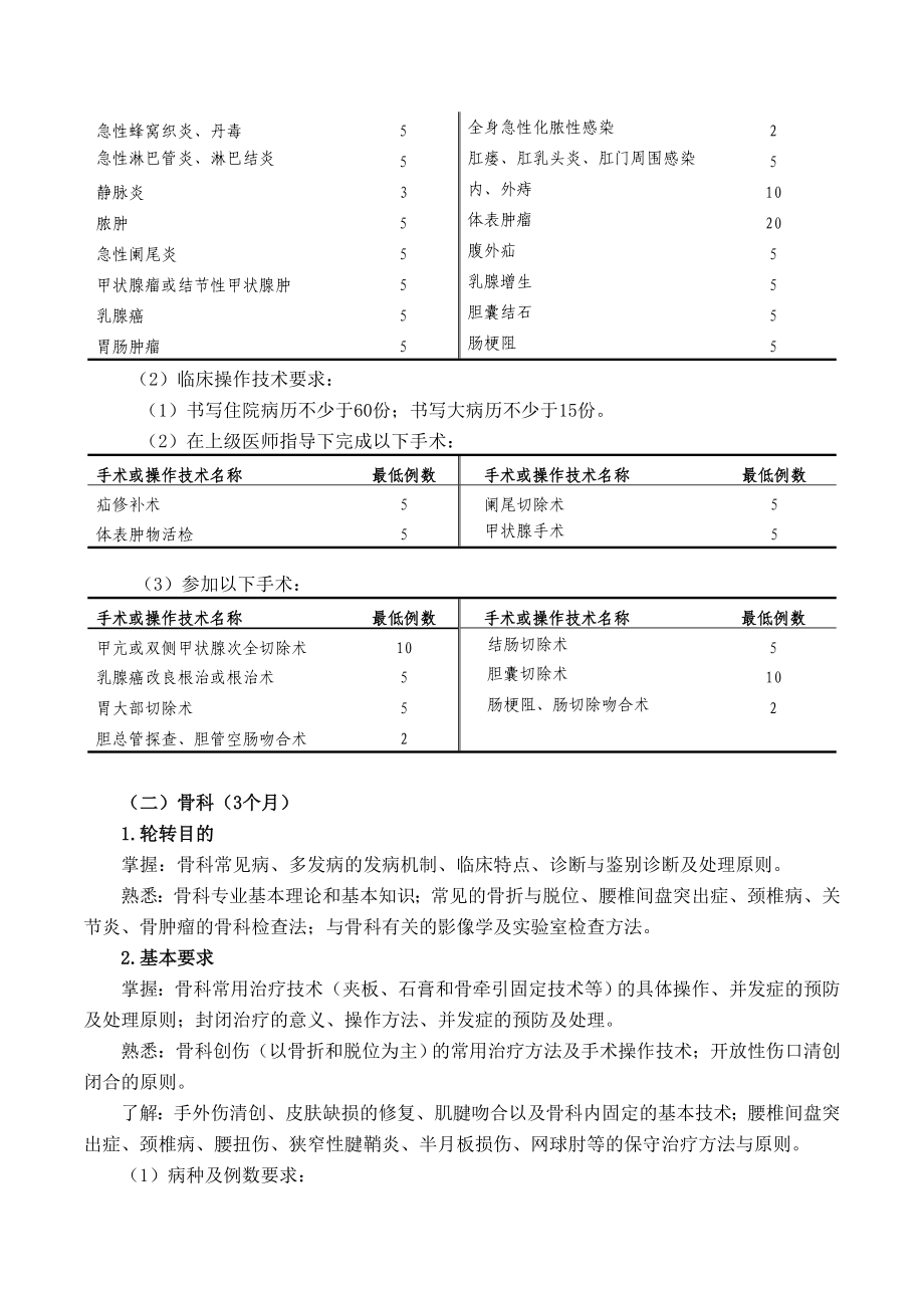 外科培训细则剖析.doc_第3页