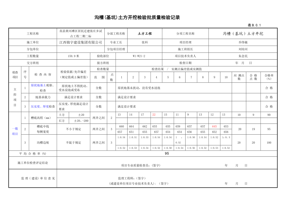 污水管道报验资料全套汇总.doc_第2页