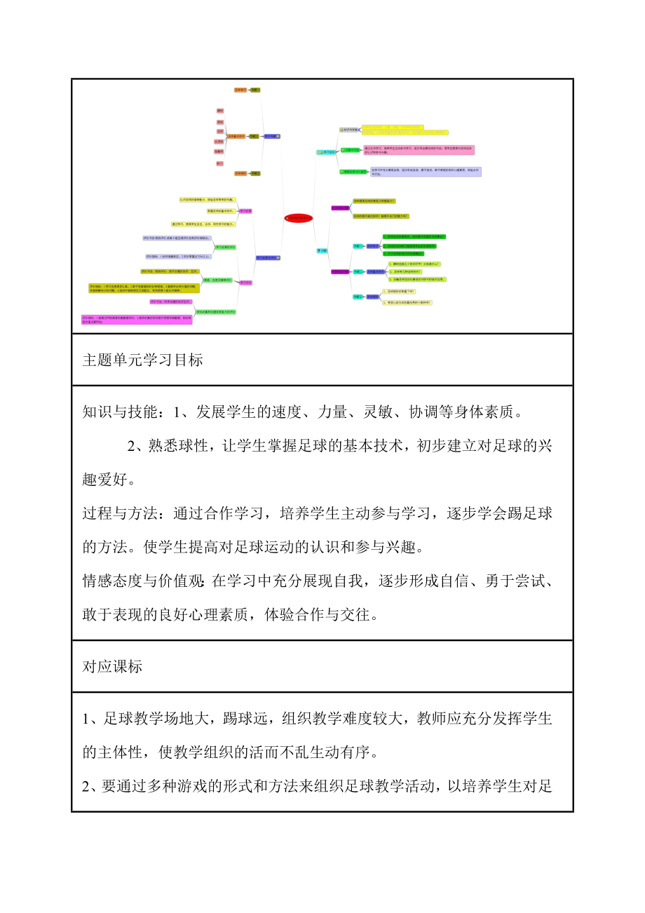 初中体育《足球》主题单元教学设计以及思维导图.doc_第3页