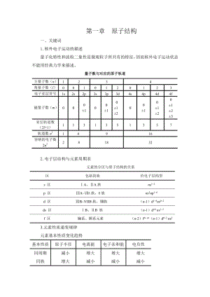 无机化学内容精要及习题-第一章原子结构剖析.doc