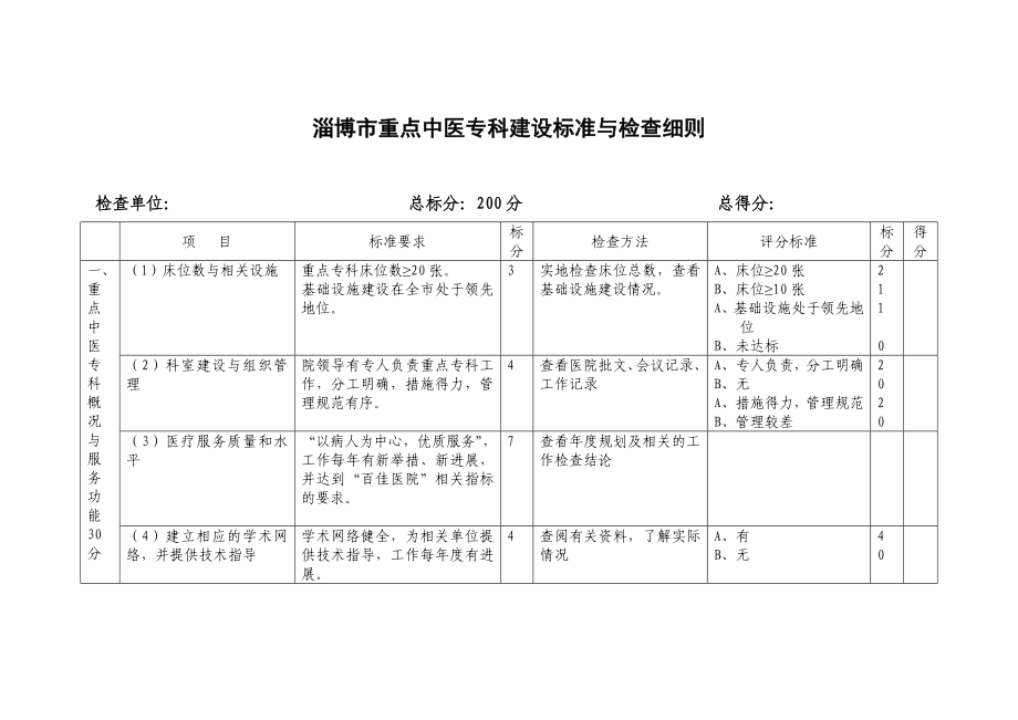 淄博市重点中医专科建设标准与检查细则概要.doc_第1页