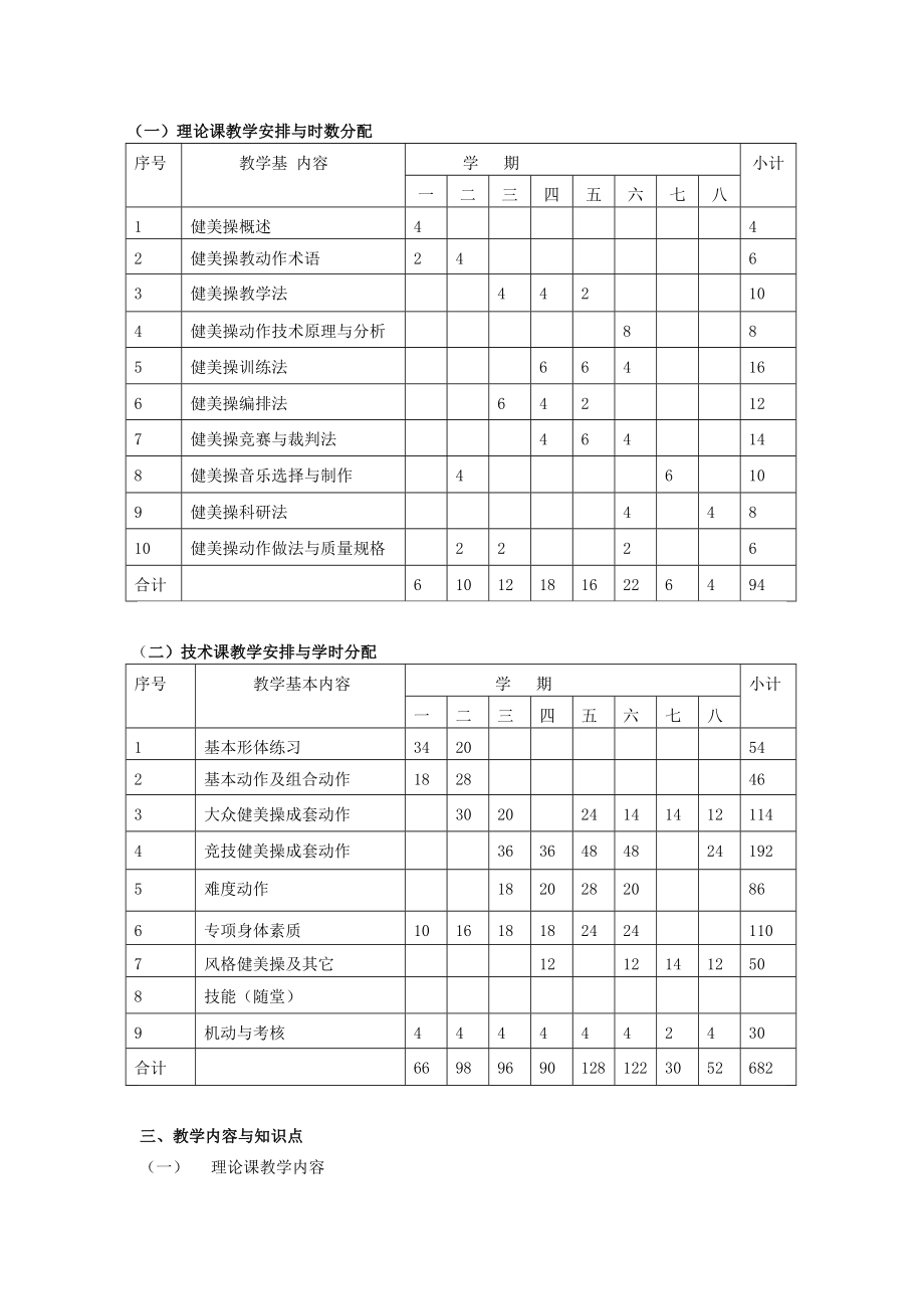 健美操（专选）课程教学大纲.doc_第2页