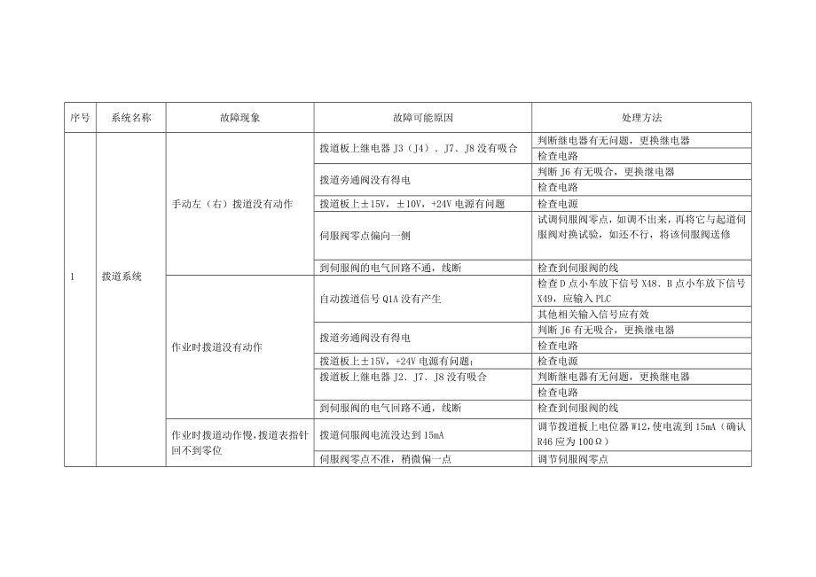 捣固车电气系统故障手册.doc_第1页