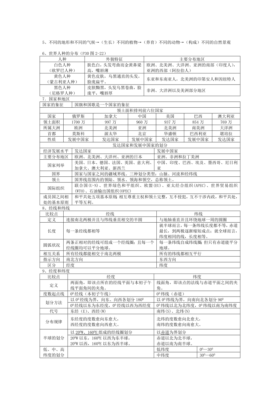 七级上历史与社会.doc_第3页