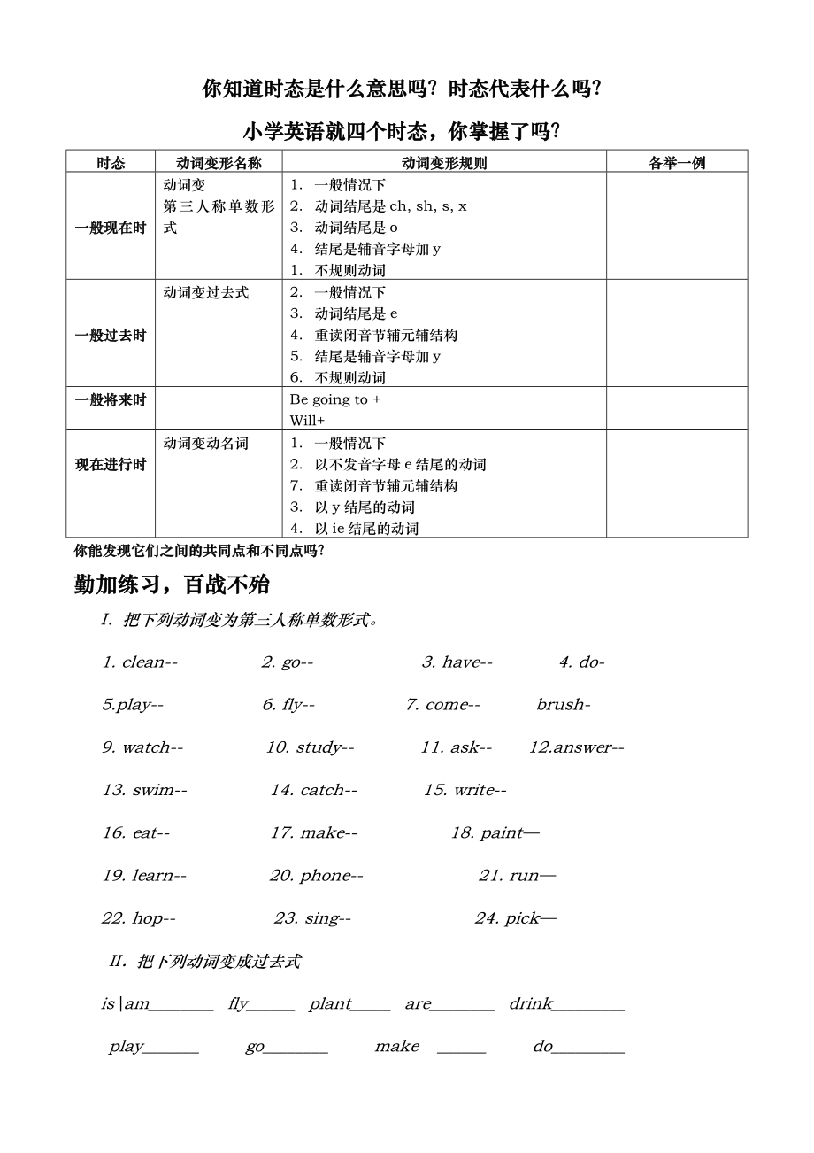 小学英语四大时态总结与练习题.doc_第1页