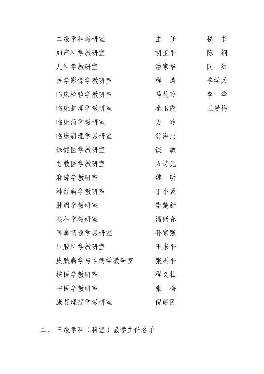 附件4：各二级学科教研室主任安徽省立医院.doc_第2页