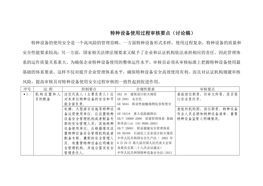 特种设备使用过程审核要点.doc_第1页