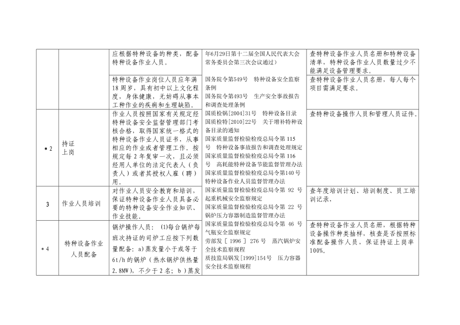 特种设备使用过程审核要点.doc_第2页