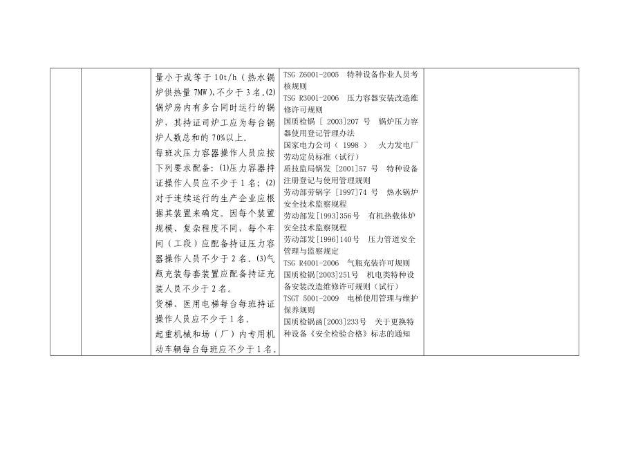 特种设备使用过程审核要点.doc_第3页