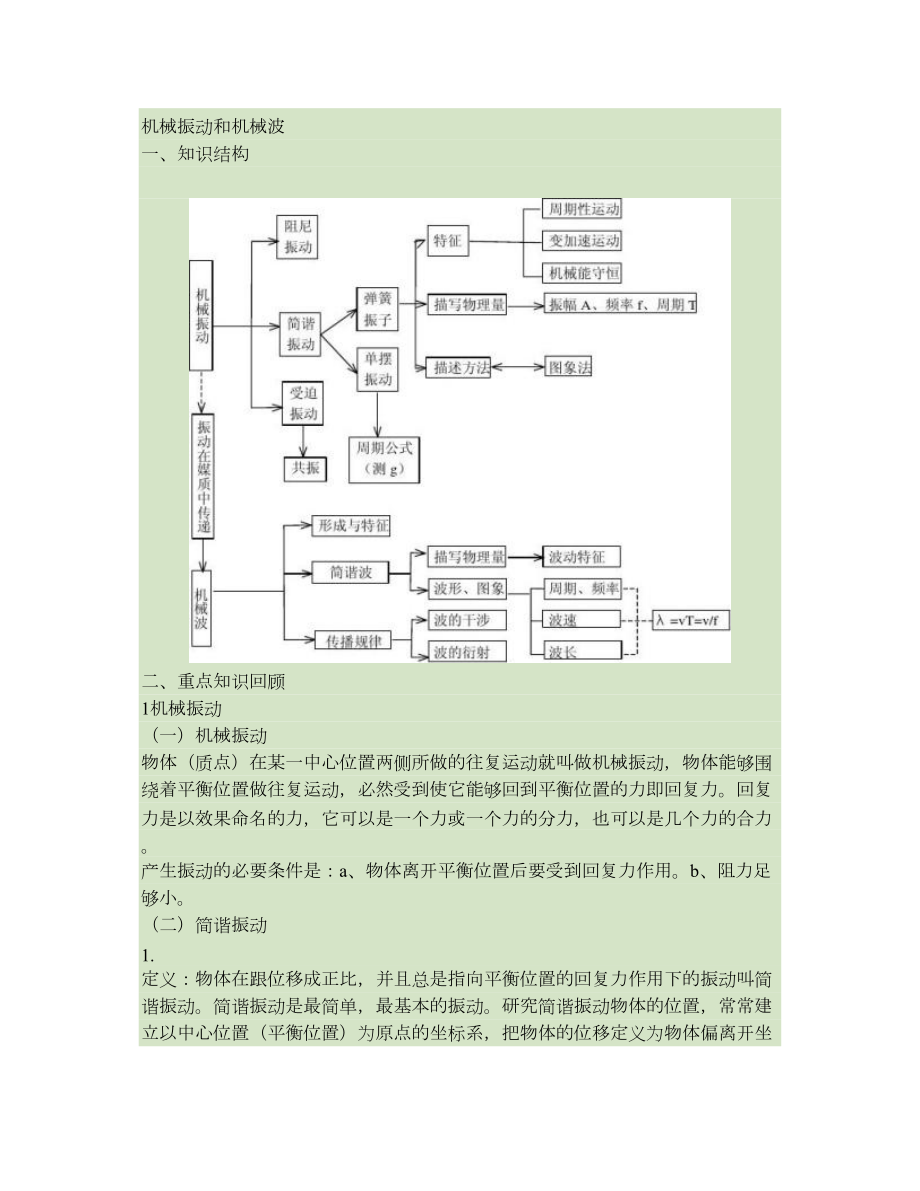 机械振动和机械波知识点总结要点.doc_第1页