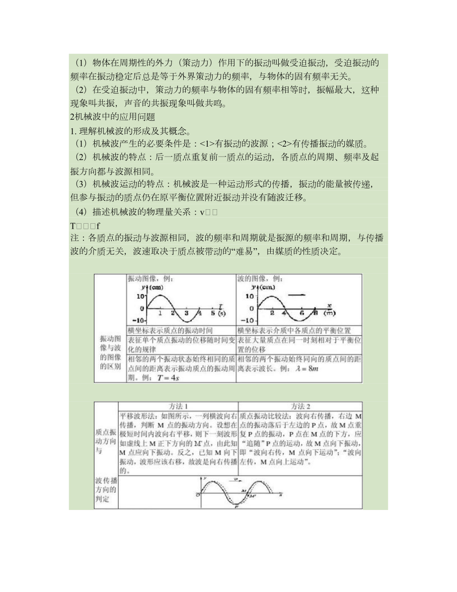 机械振动和机械波知识点总结要点.doc_第3页