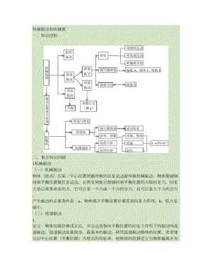 机械振动和机械波知识点总结要点.doc