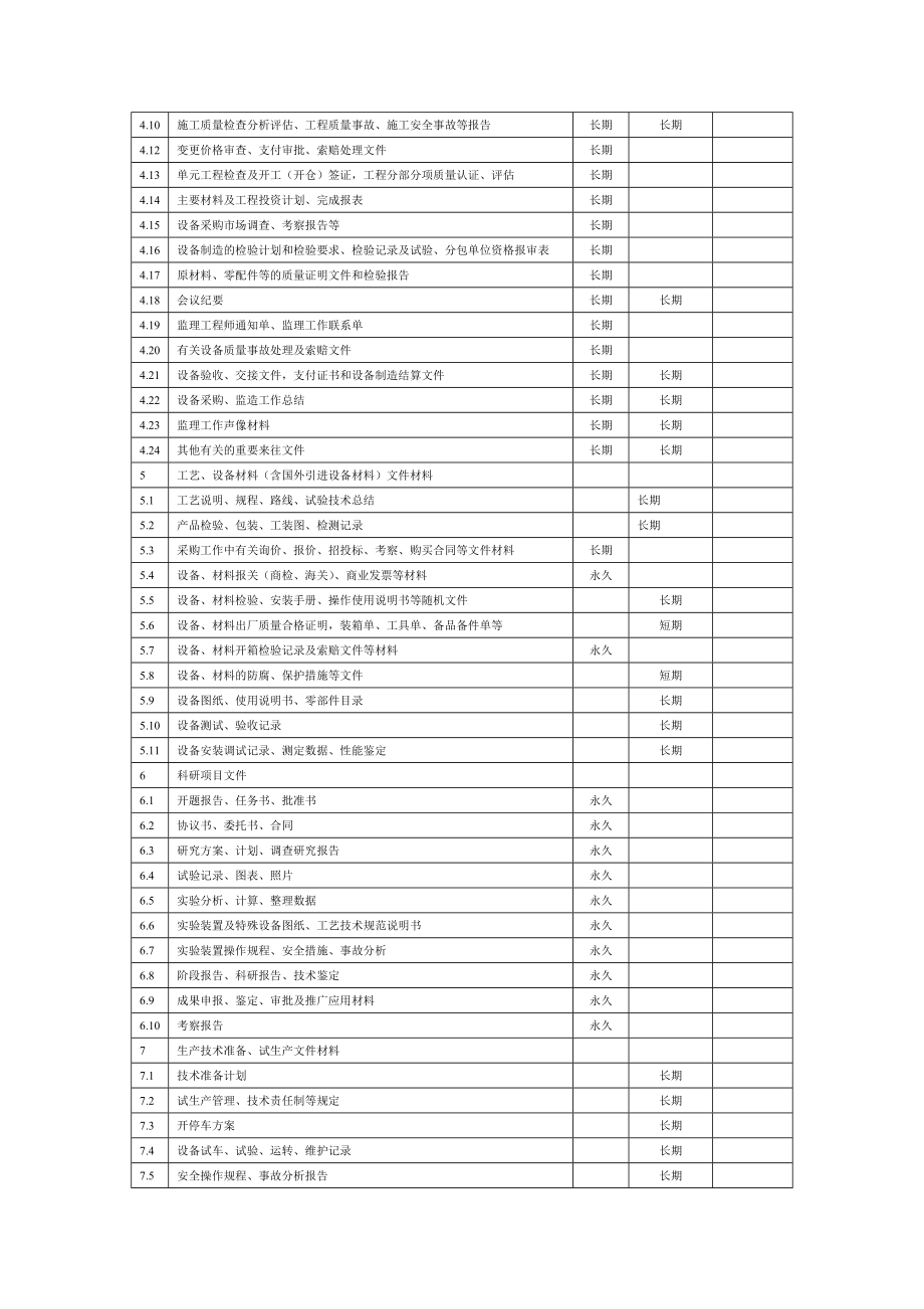 水利工程建设项目文件材料归档范围与保管期限表.doc_第3页