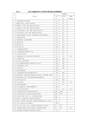 水利工程建设项目文件材料归档范围与保管期限表.doc