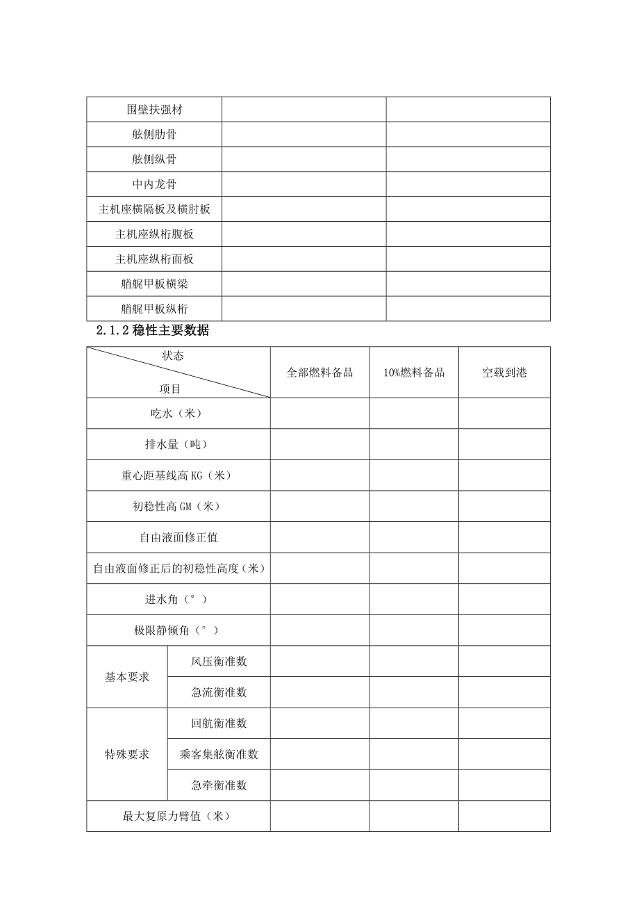 小型船舶建造检验记录表.doc_第3页