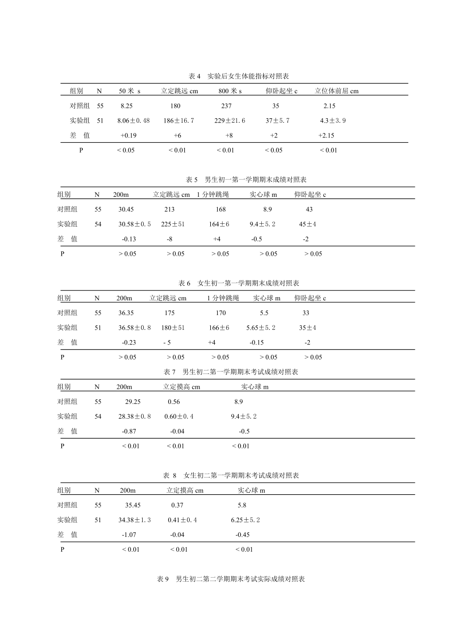 体育教学论文：在初中体育教学中运用小组合作提升教学效果的研究.doc_第3页