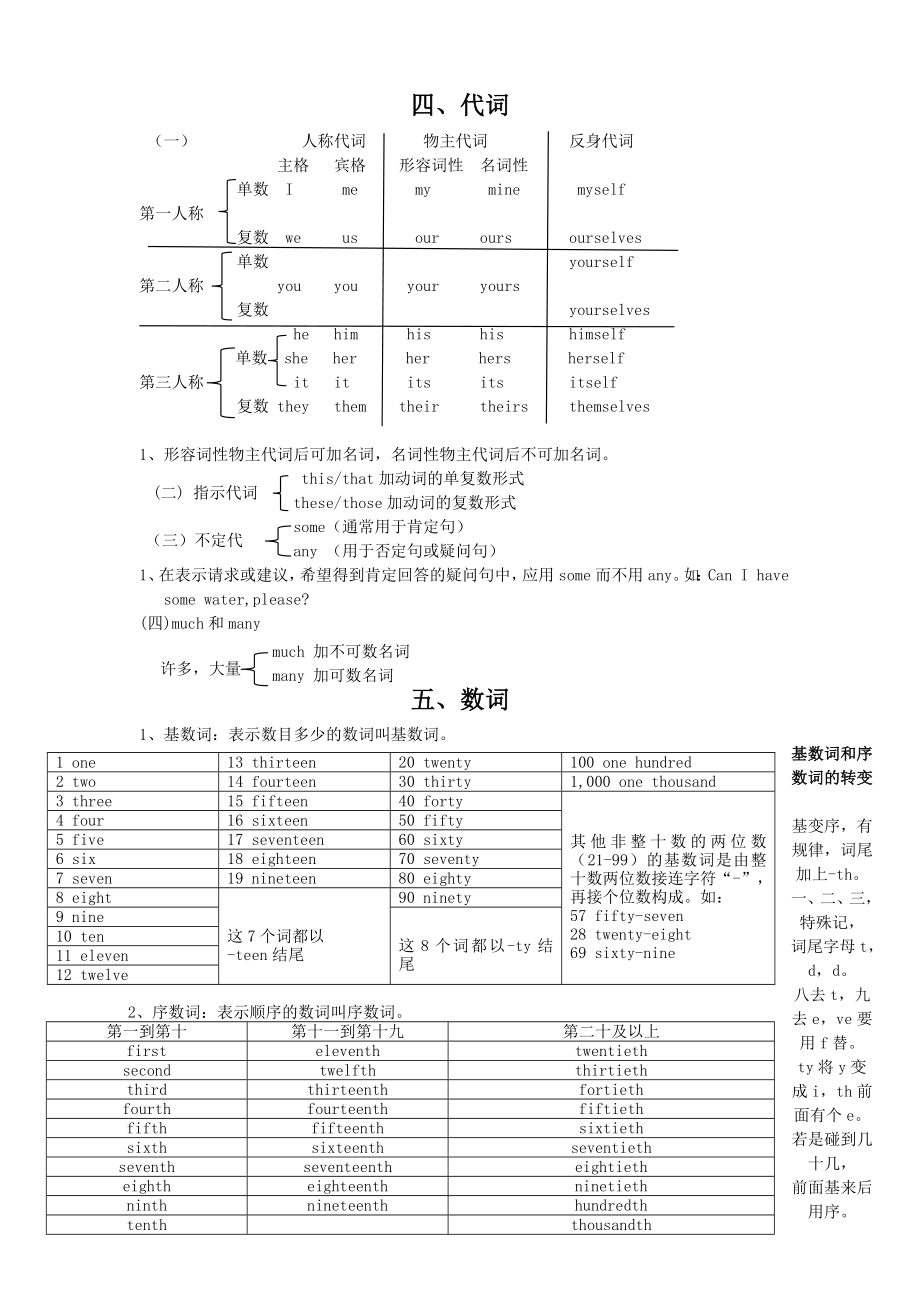 小学六年级英语总复习资料精编版.doc_第2页