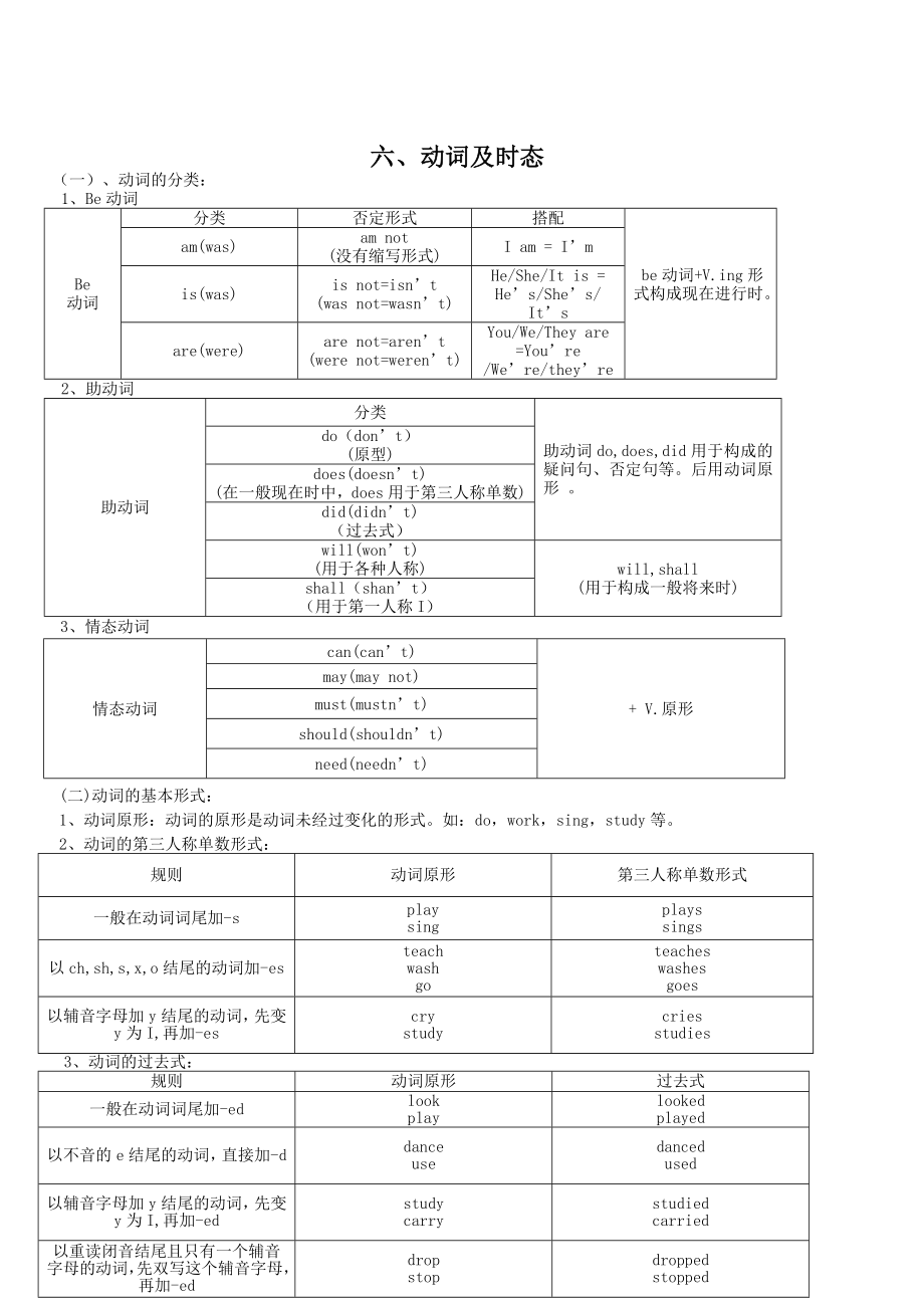 小学六年级英语总复习资料精编版.doc_第3页