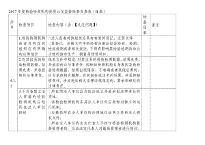 年度检验检测机构资质认定监督检查自查表(b表).doc