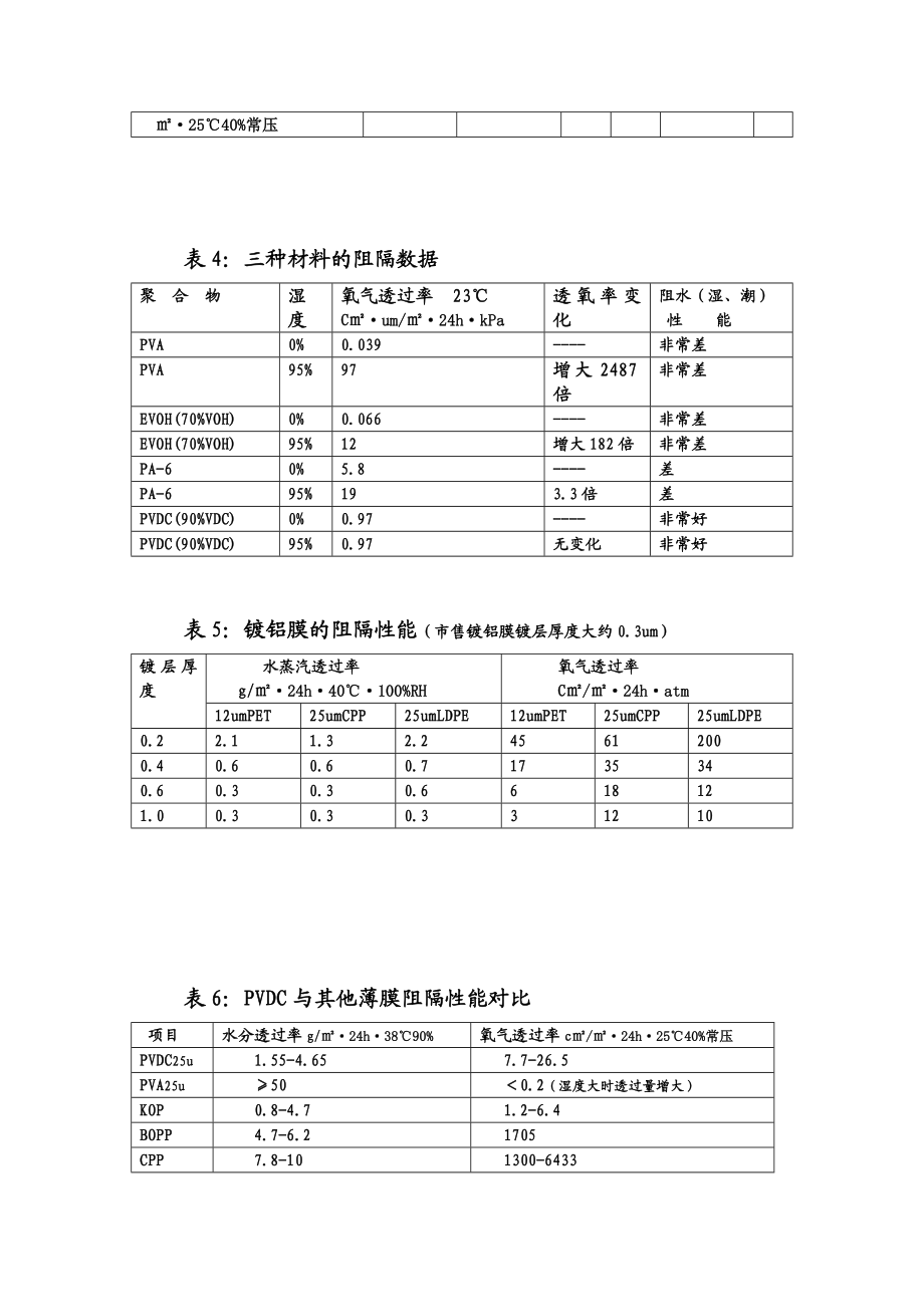 常用材料阻隔性能资料.doc_第3页