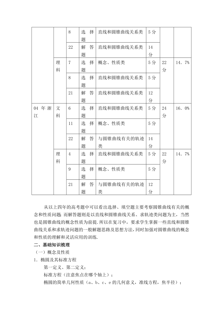 圆锥曲线方程.doc_第3页