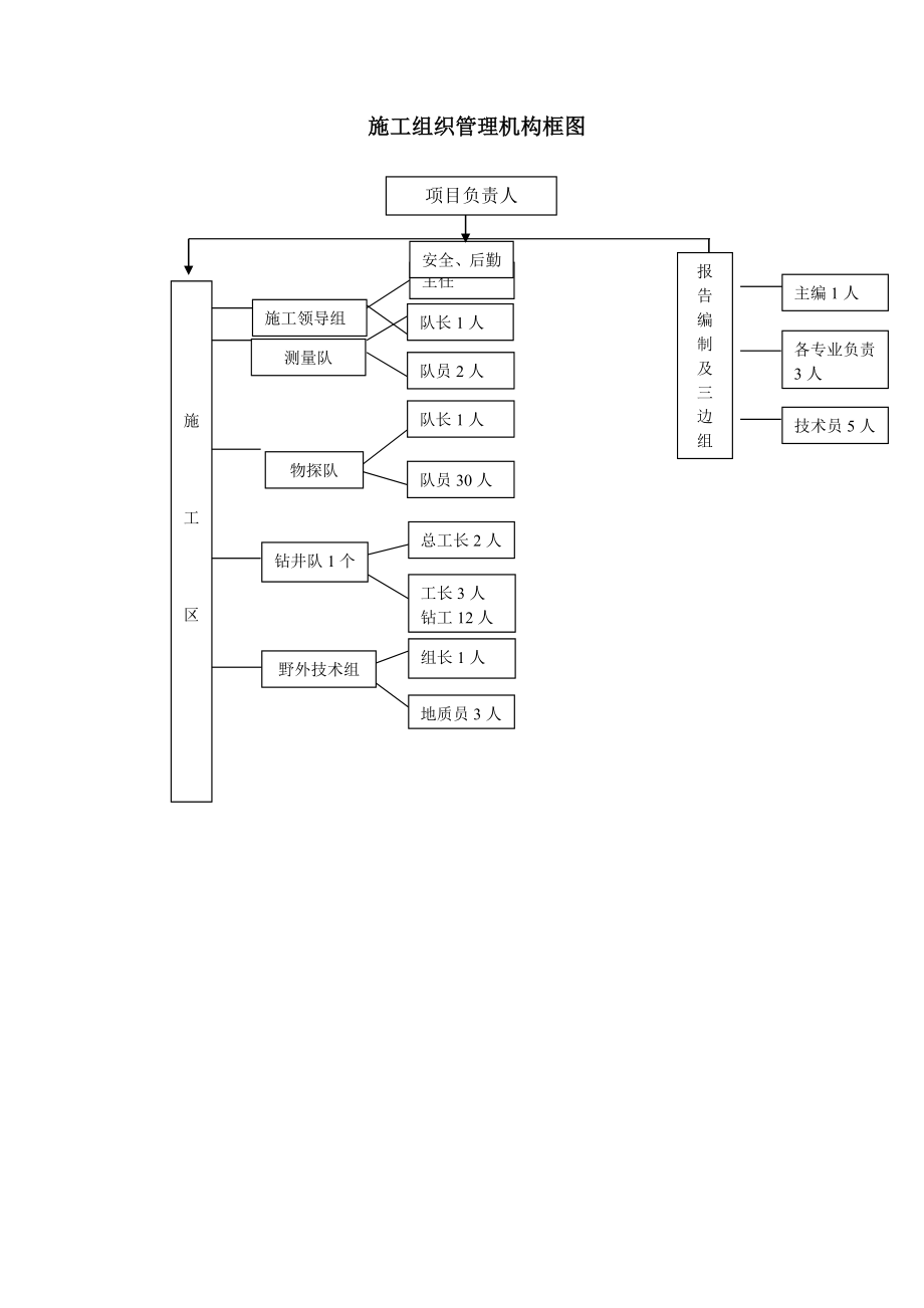 第八章组织机构及人员安排总结计划汇报设计可编辑.doc_第2页