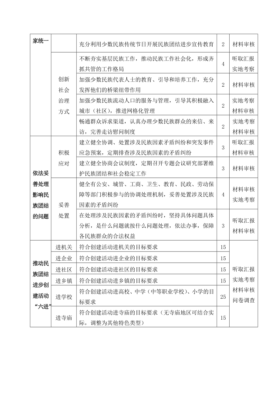 全国民族团结进步创建活动示范州测评指标.doc_第3页