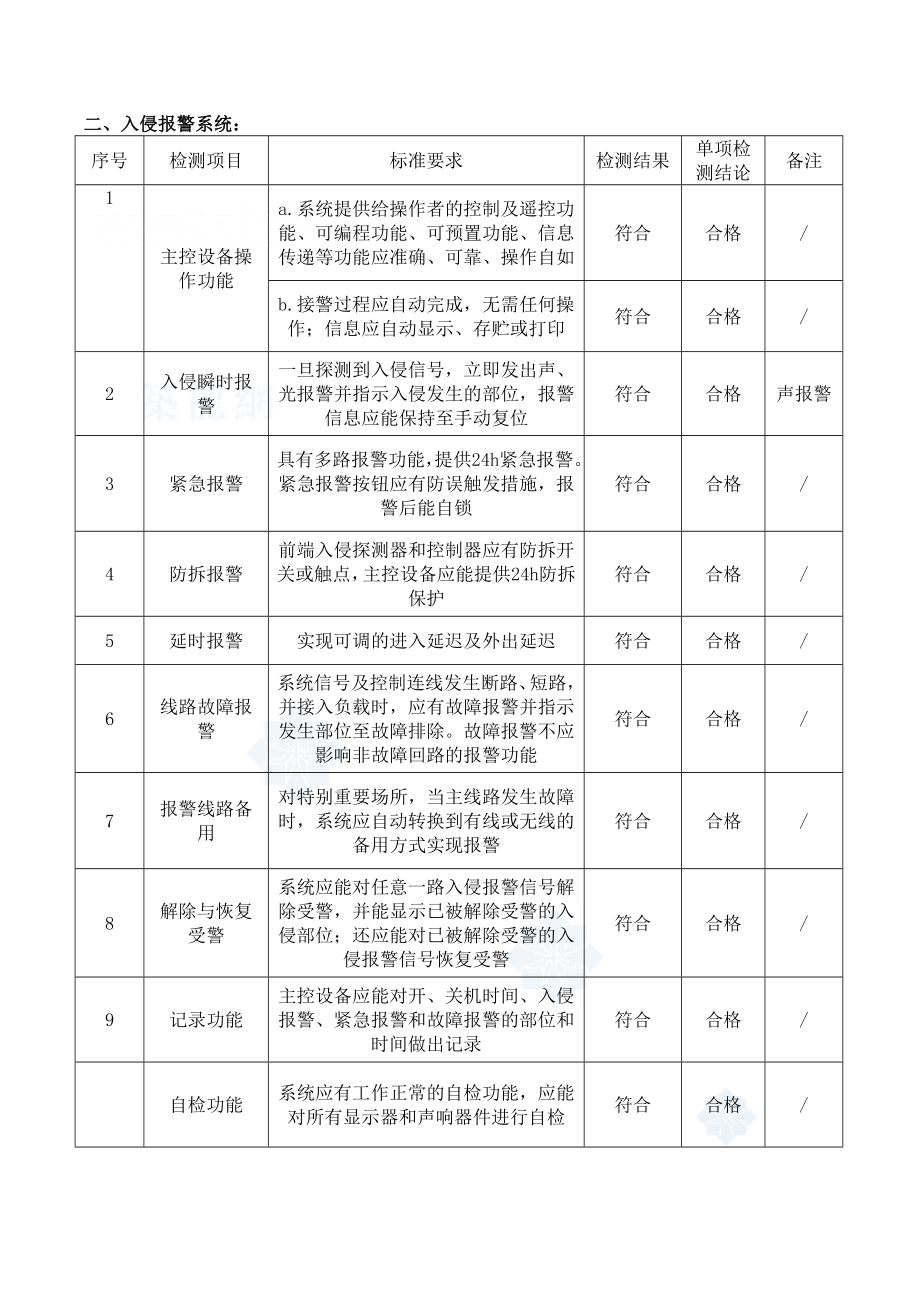 安防系统功能检测报告模板资料.doc_第3页