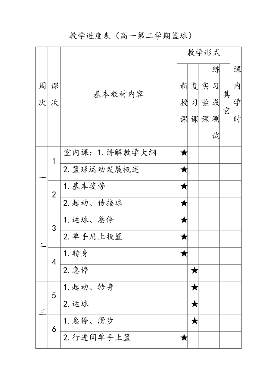 篮球体育课优质教案全套合集.doc_第1页