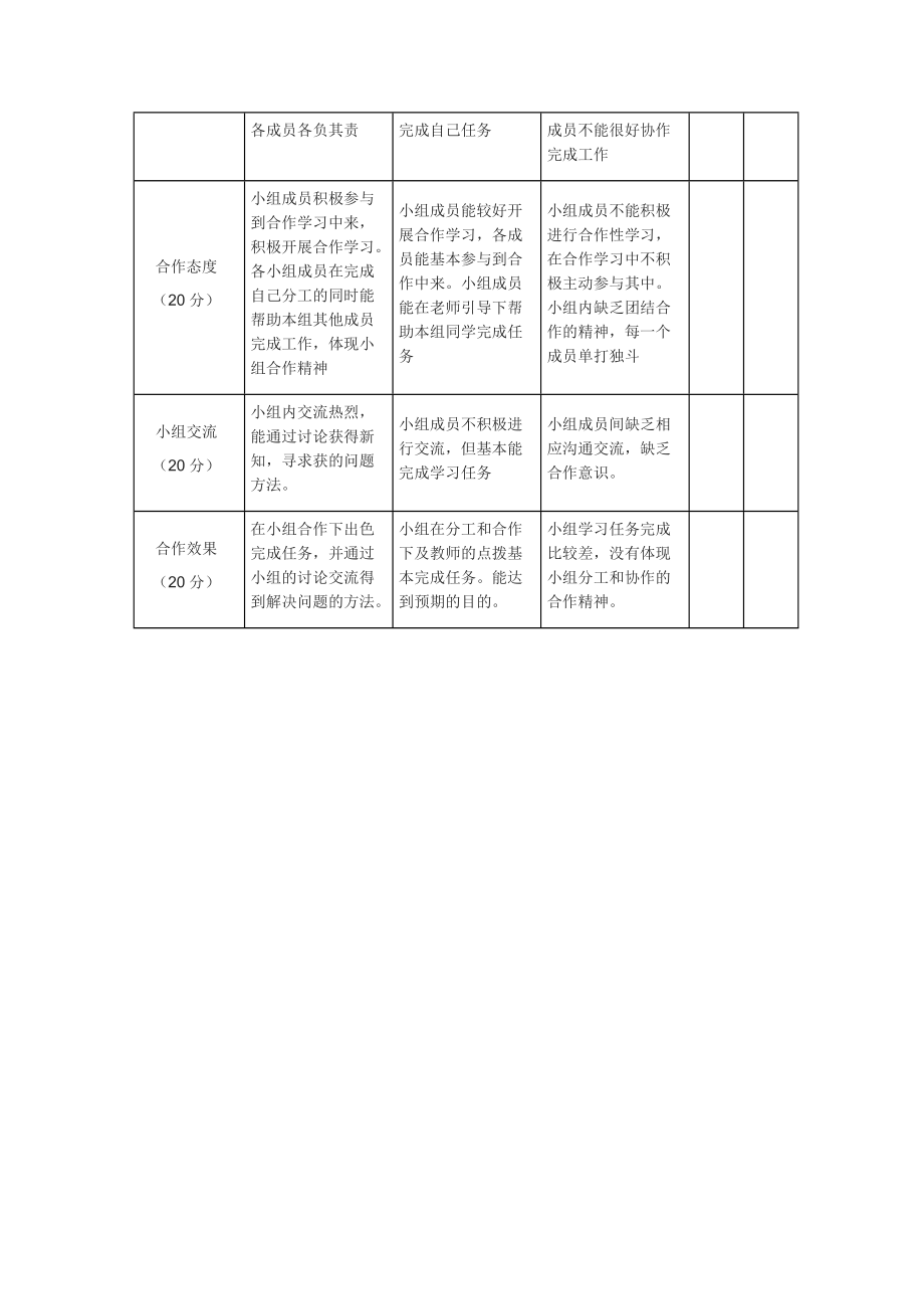 初中地理《中国的地理差异》单元评价方案思维导图小组合作学习效果评价量规.doc_第2页