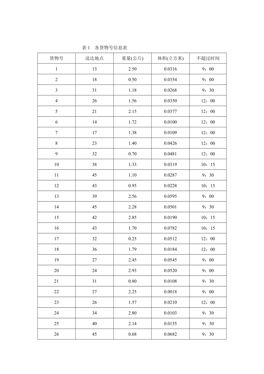 数学建模论文送货线路设计模型.doc_第3页