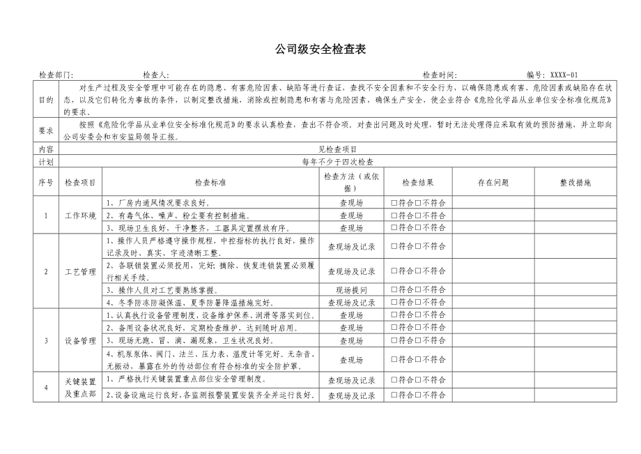 安全检查表汇总(全套)模板可编辑.doc_第3页