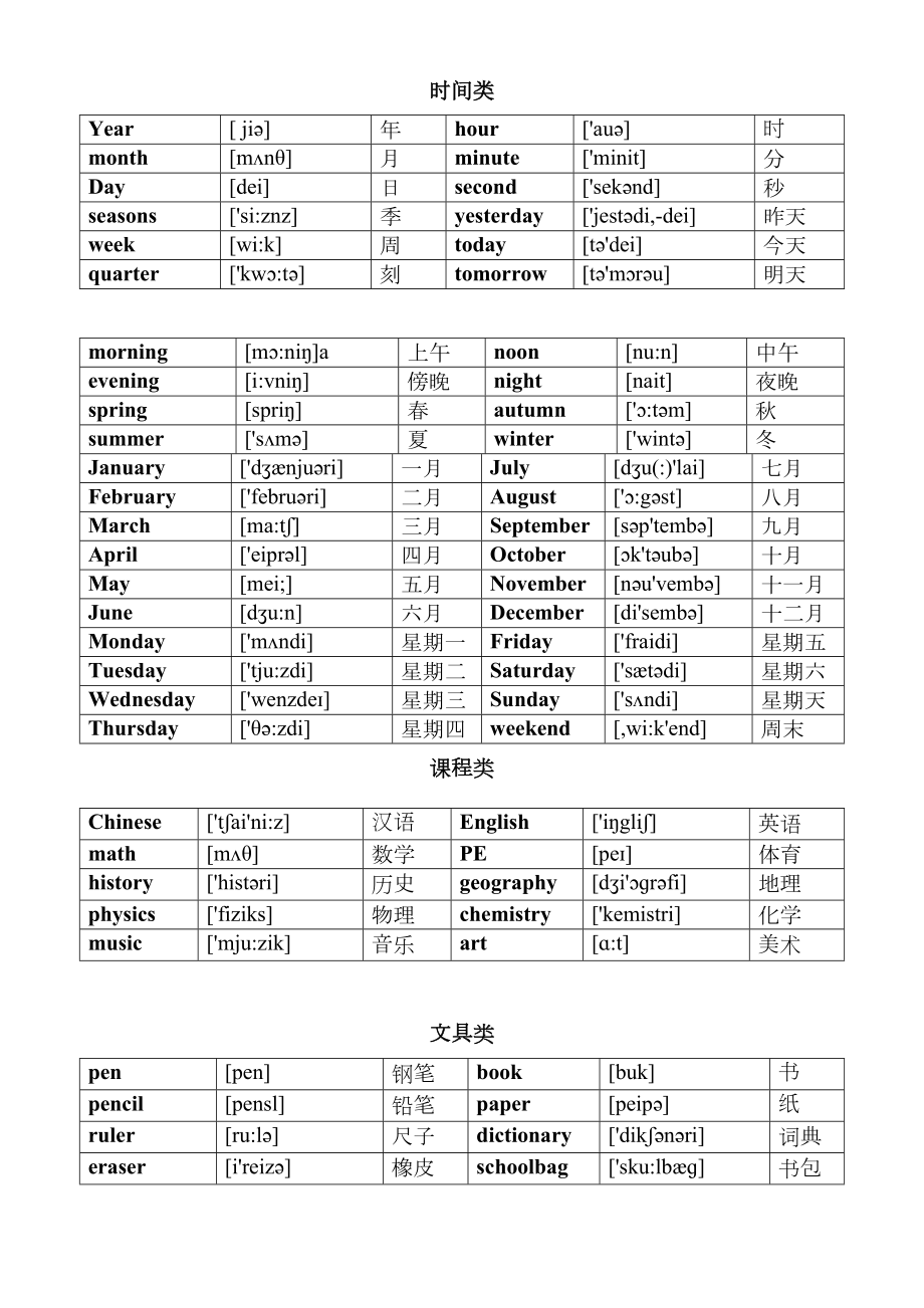 小升初英语单词分类汇总大全(最全).doc_第3页