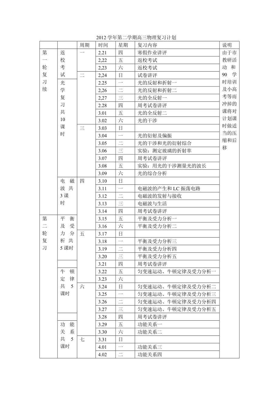 第二学期高三物理复习计划1.doc_第1页