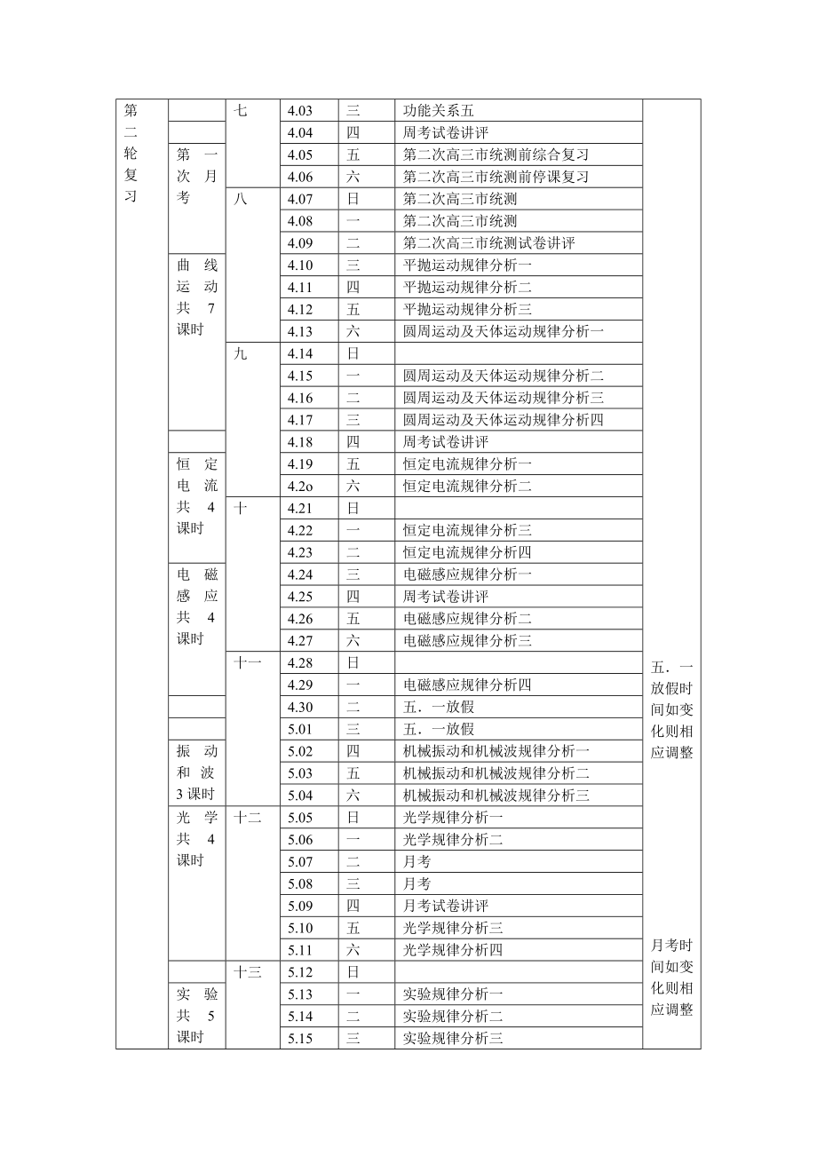 第二学期高三物理复习计划1.doc_第2页