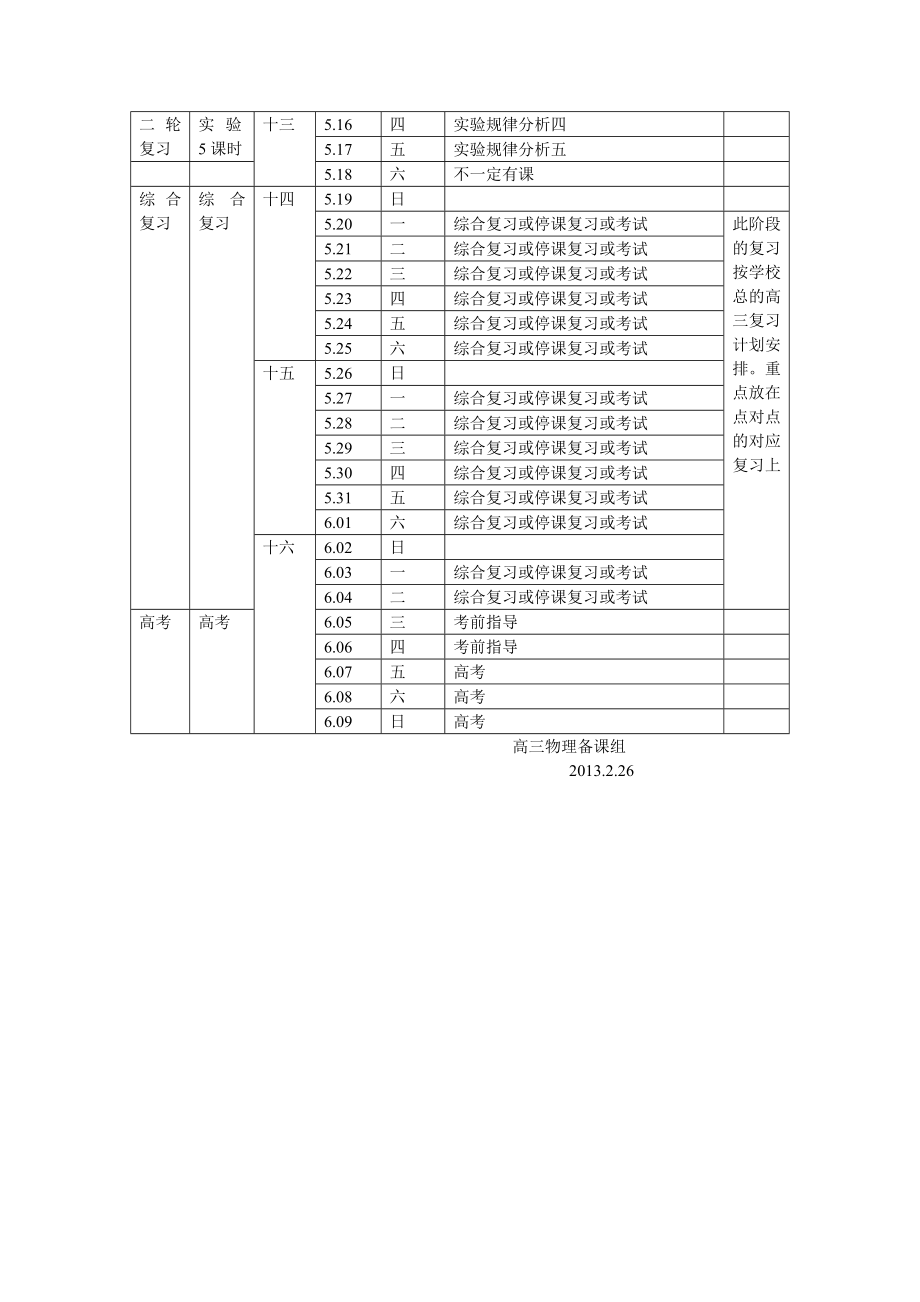 第二学期高三物理复习计划1.doc_第3页