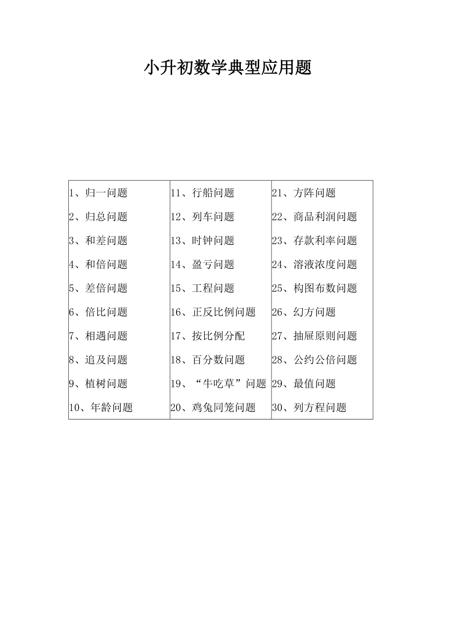 小升初数学典型应用题(打印版).doc_第1页