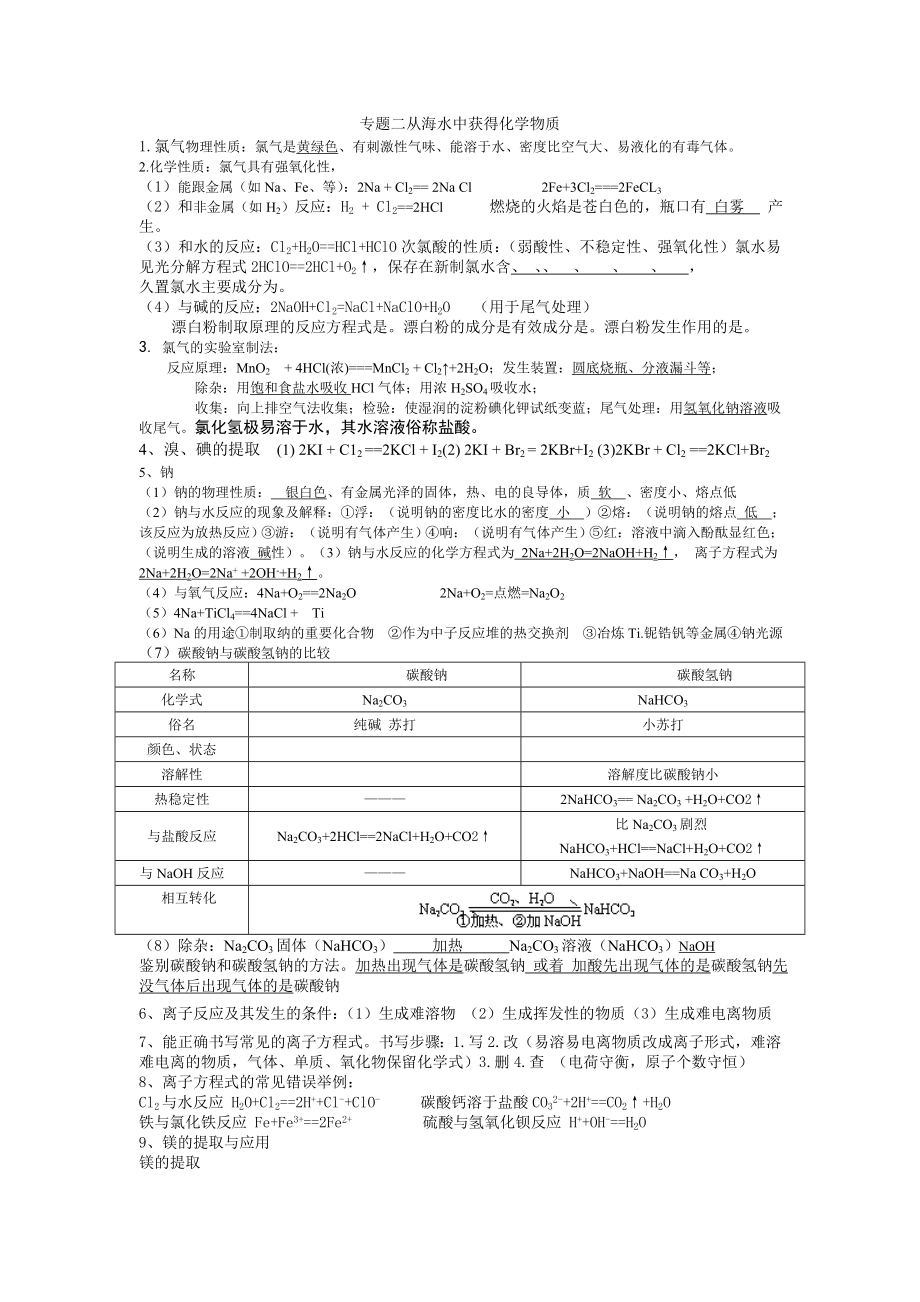 江苏学业水平测试高二化学知识点整理.doc_第3页