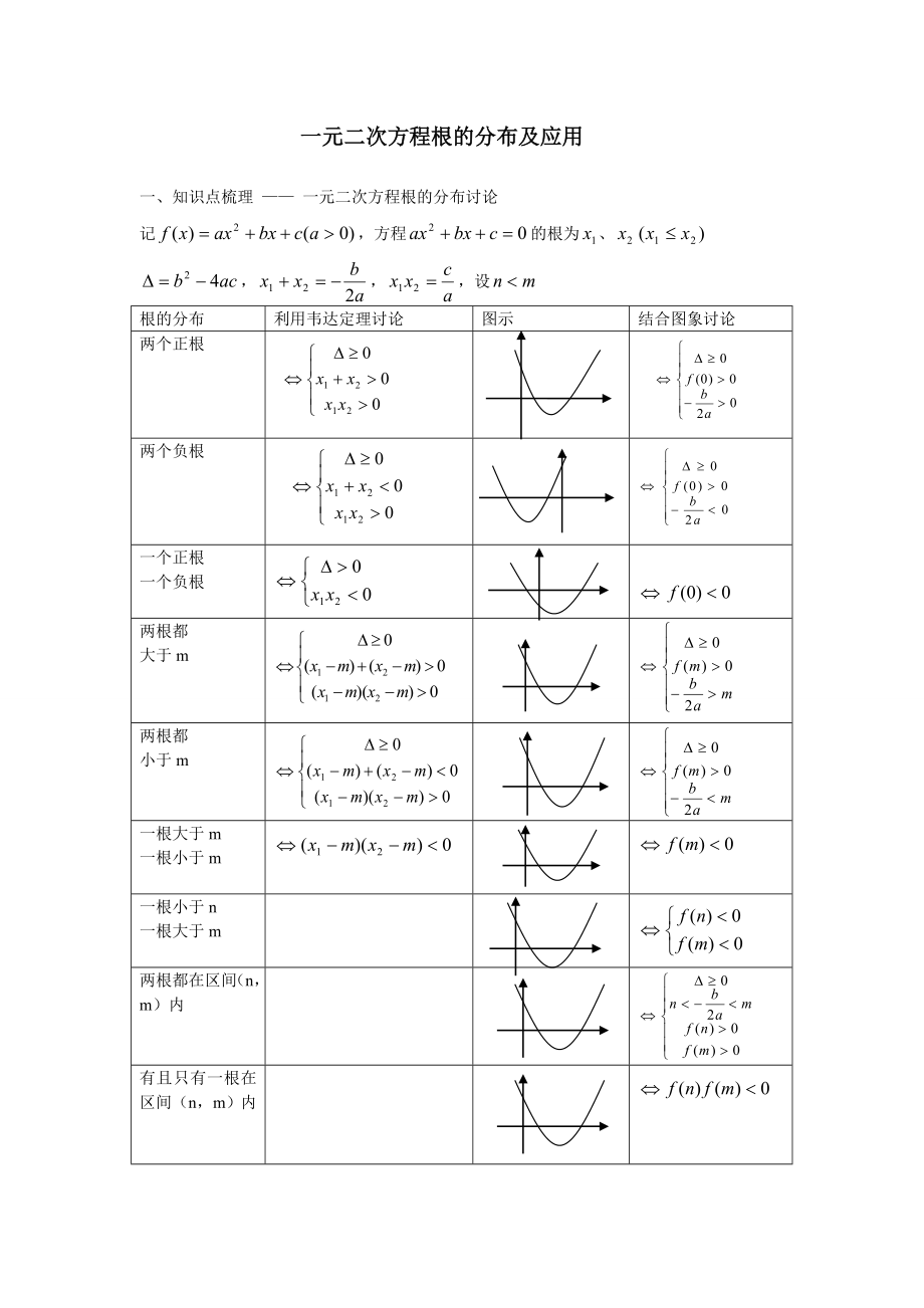 高三数学复习函数根的分布.doc_第1页