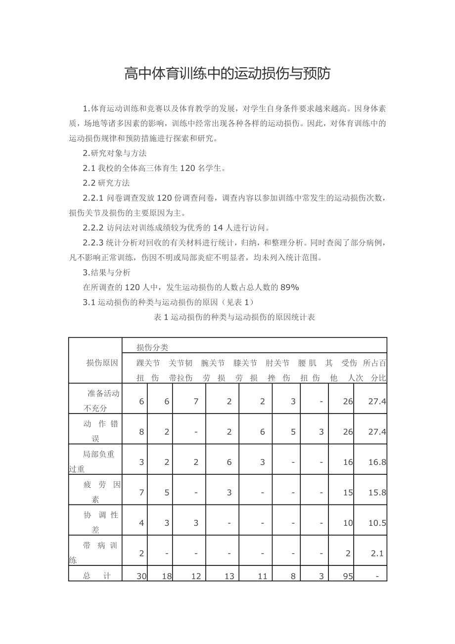 4945095734高中体育训练中的运动损伤与预防.doc_第1页