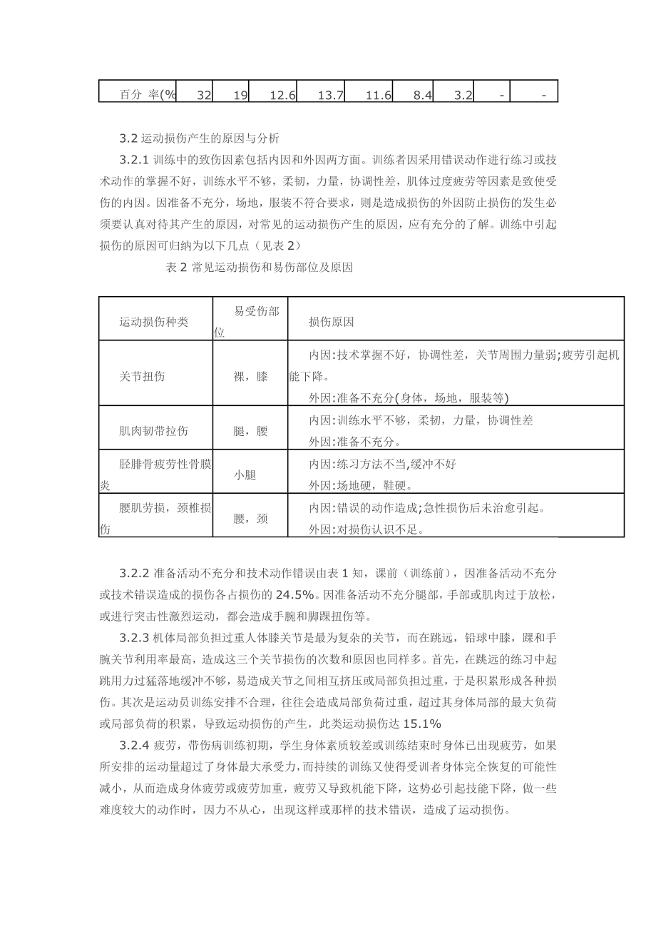 4945095734高中体育训练中的运动损伤与预防.doc_第2页