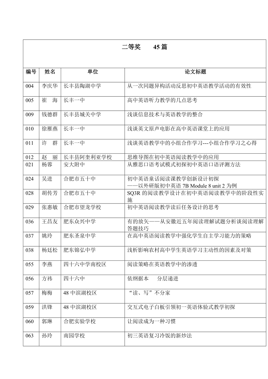 合肥市中学英语教育教学论文评选结果.doc_第2页